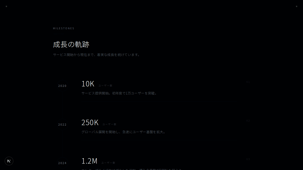 タイムライン統計
