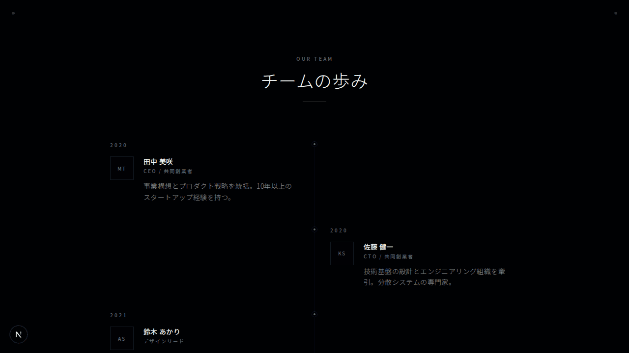 タイムライン型チーム紹介